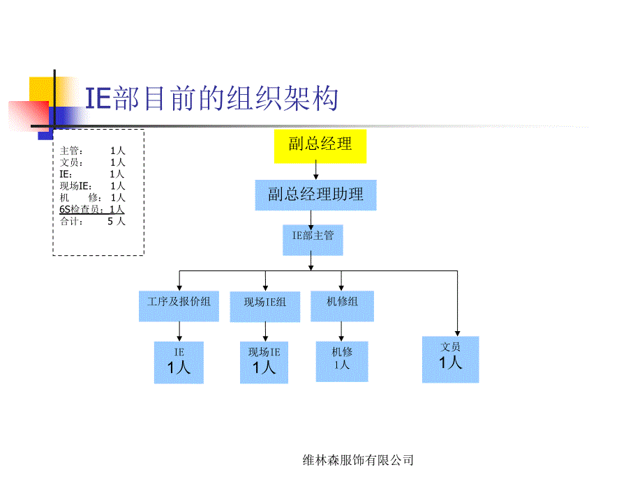 维林森服饰有限公司课件_第3页