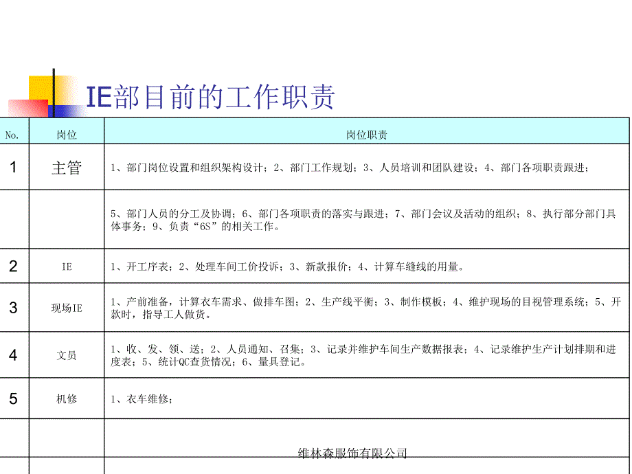 维林森服饰有限公司课件_第4页