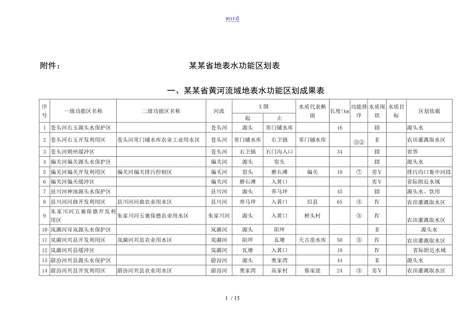 《山西省地表水水环境功能区划表》_第1页