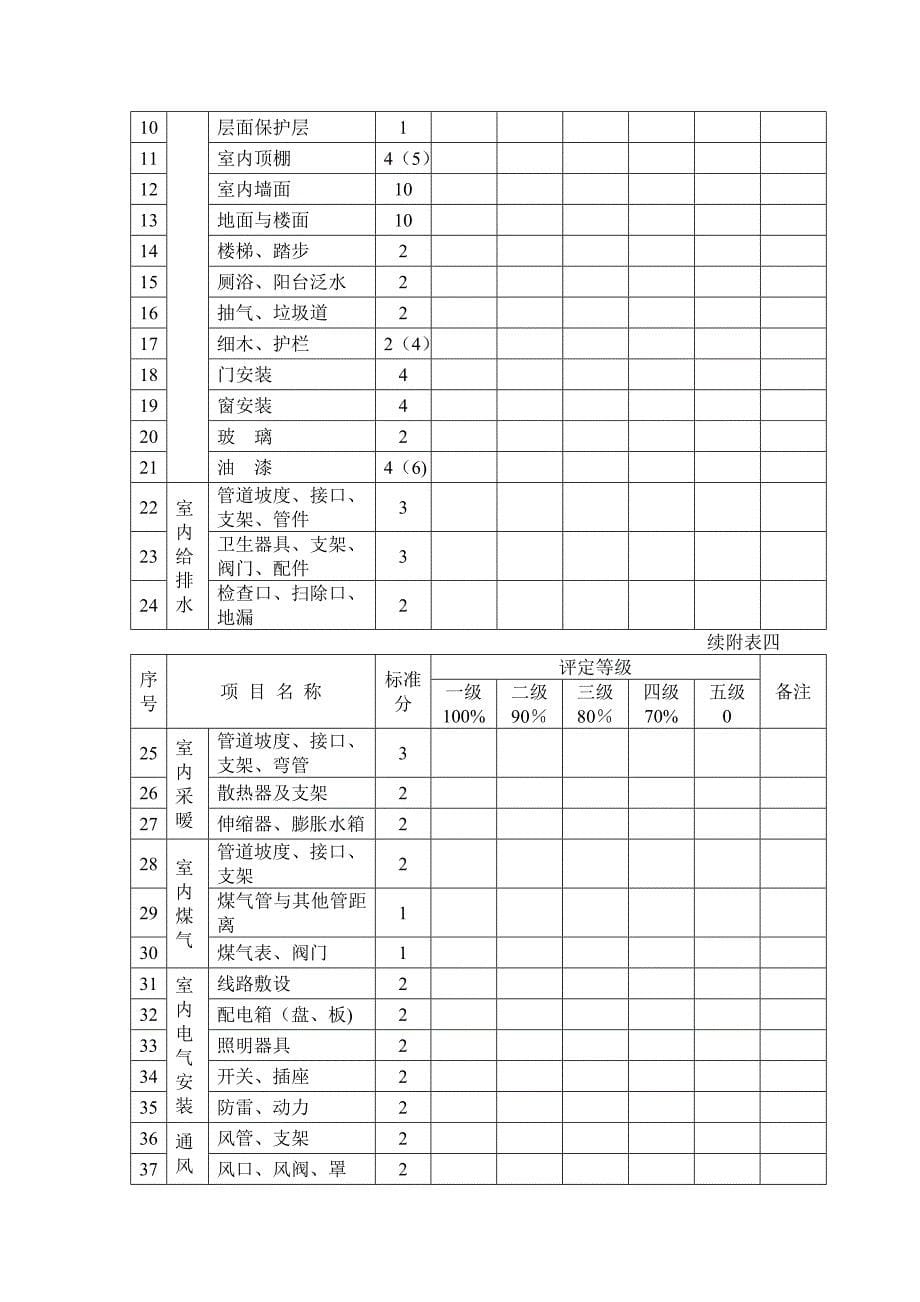 工程竣工验收申请表12248_第5页