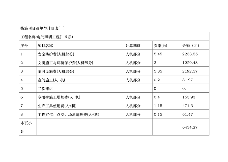 措施项目清单与计价表(一)_第1页