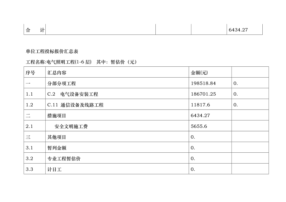 措施项目清单与计价表(一)_第2页