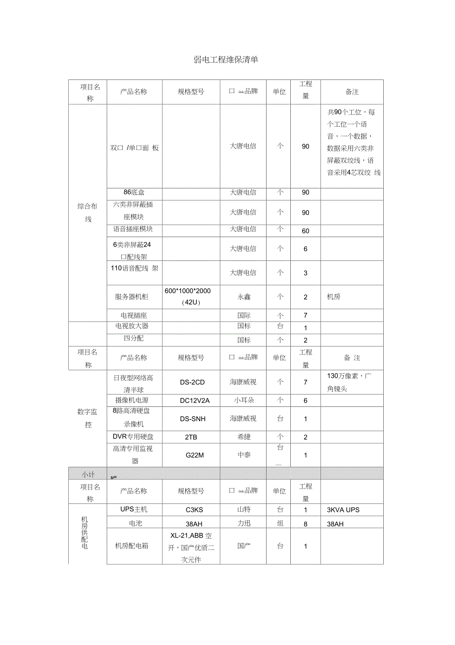 系统维保服务合同书_第4页