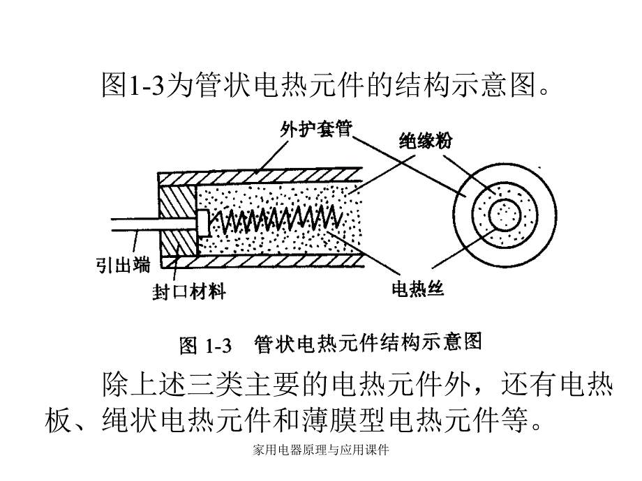 家用电器原理与应用课件_第4页