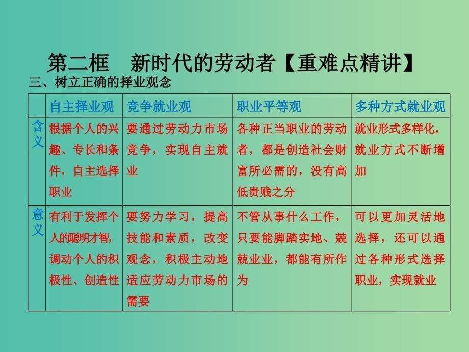 高中政治专题5.2新时代的劳动者课件提升版新人教版.ppt_第5页