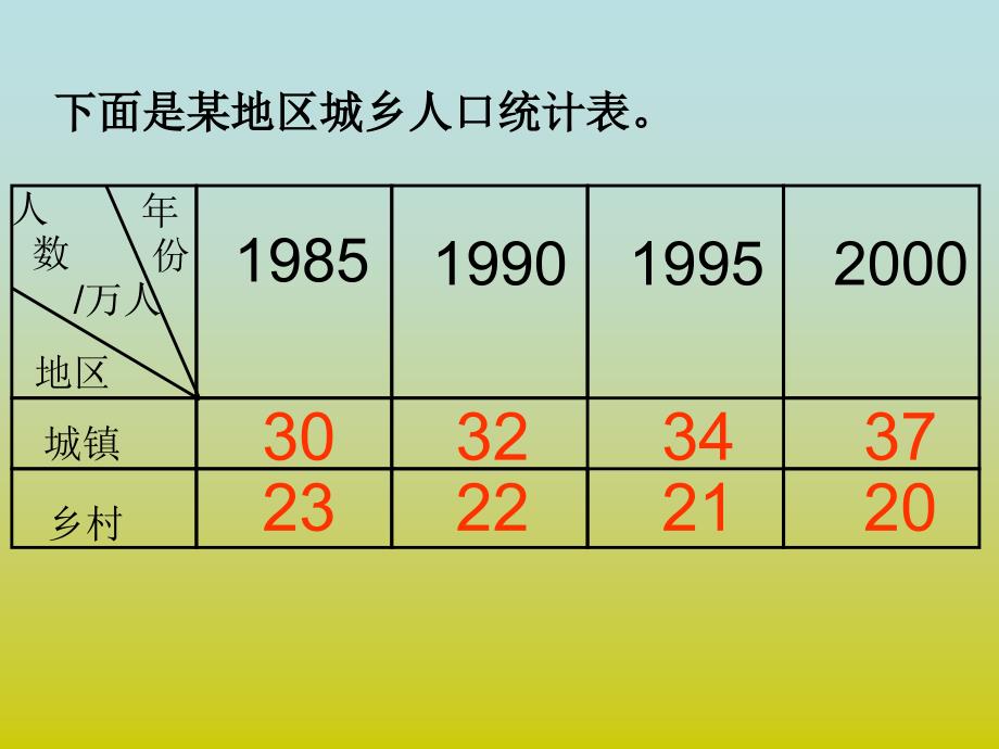 《纵向复式条形统计图》_第3页