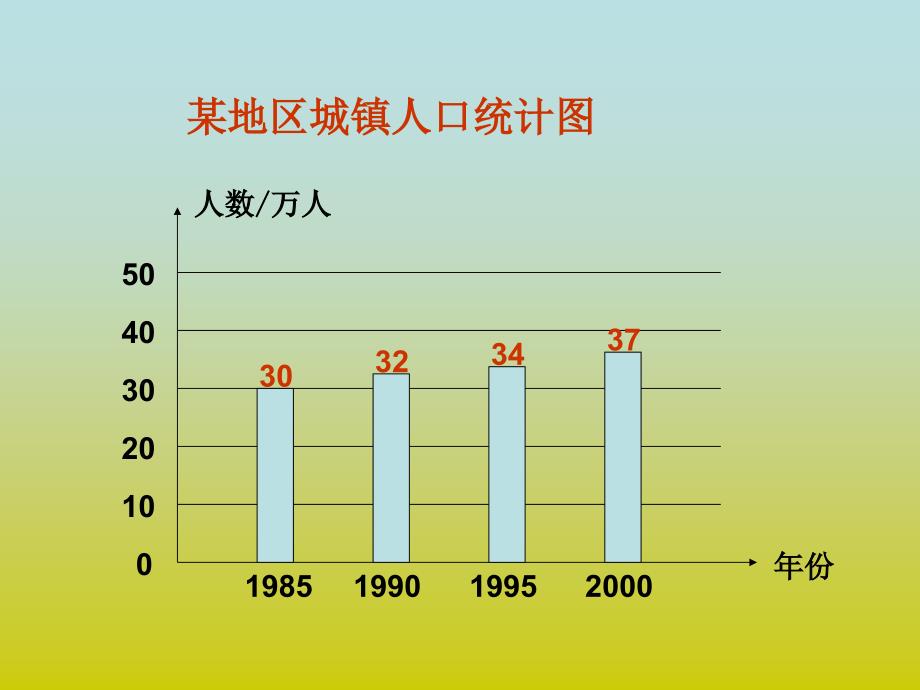 《纵向复式条形统计图》_第4页