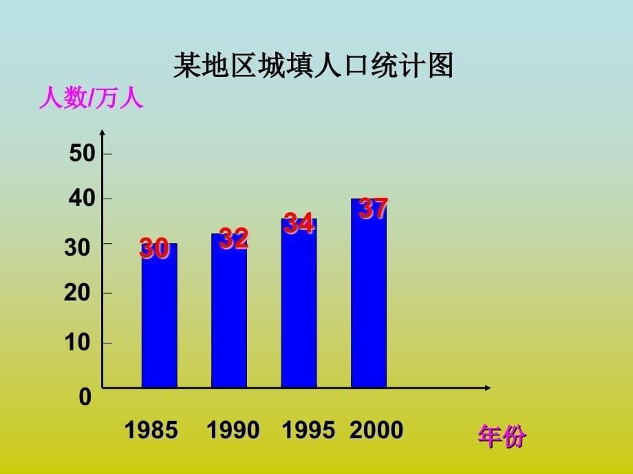 《纵向复式条形统计图》_第5页