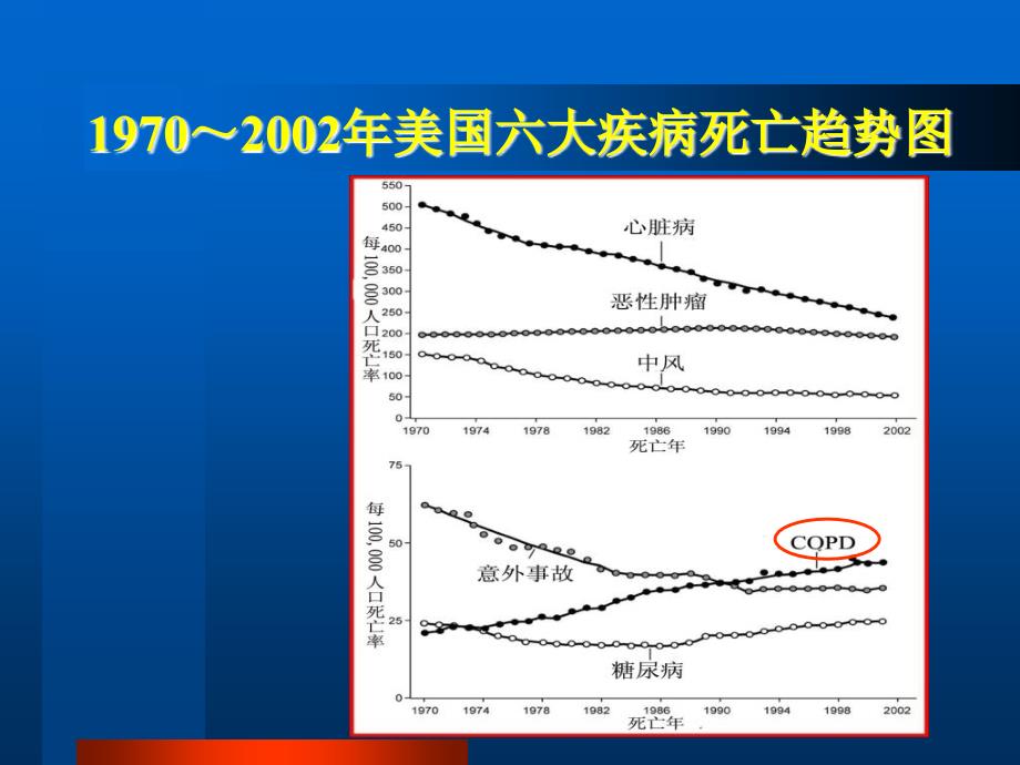 最新慢性阻塞性肺病及护理PPT文档_第4页