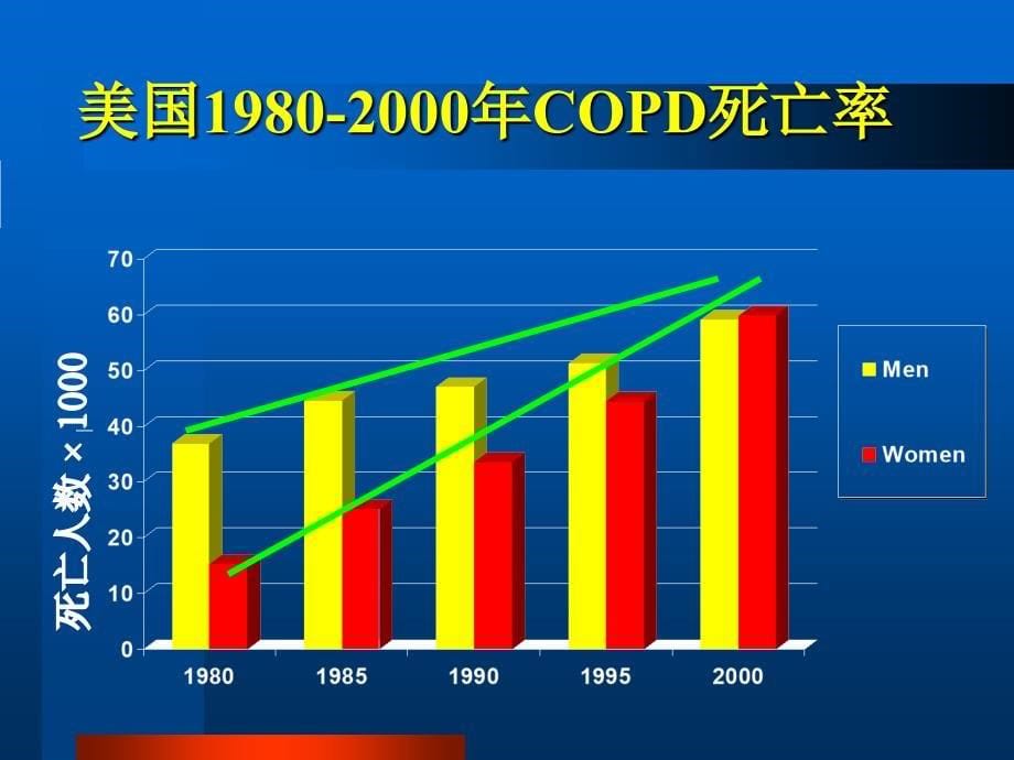 最新慢性阻塞性肺病及护理PPT文档_第5页