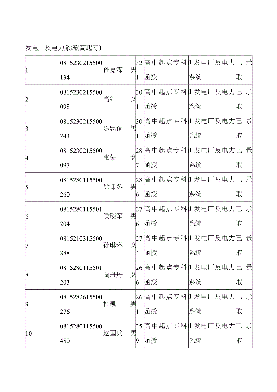 发电厂及电力系统(高起专)cbdh_第1页