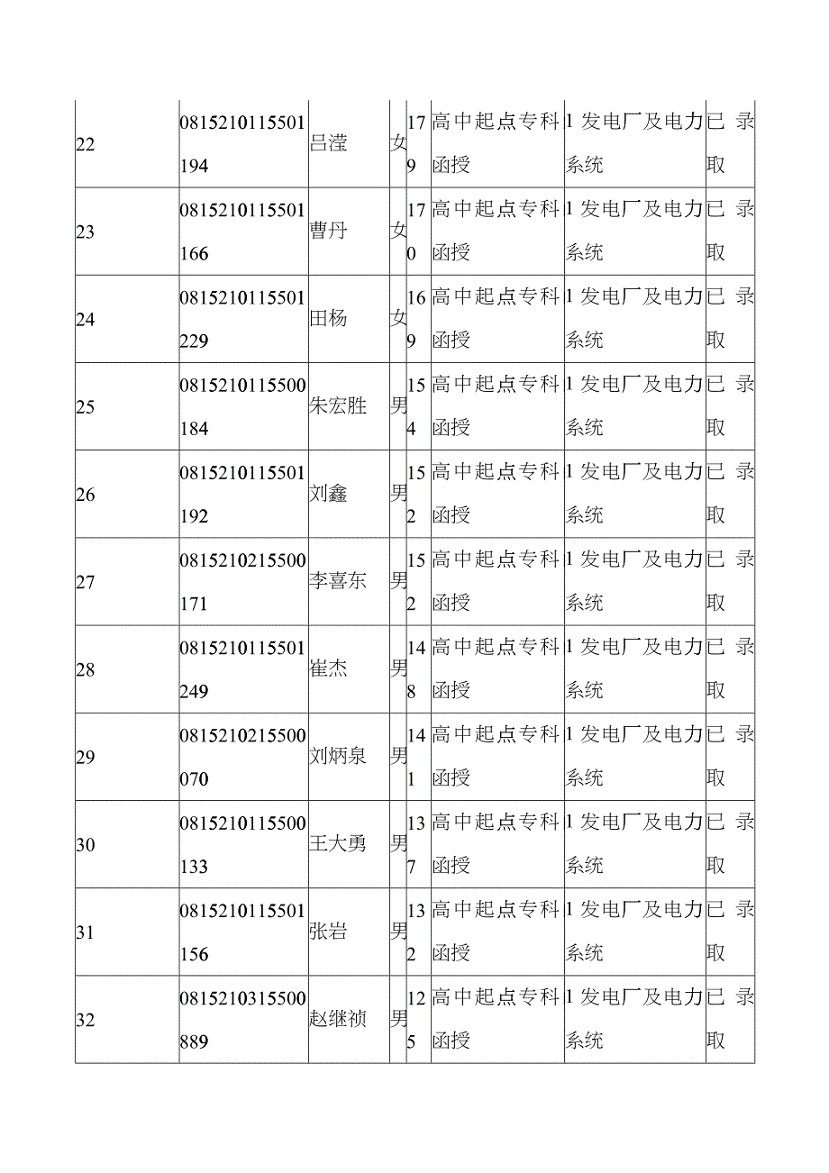 发电厂及电力系统(高起专)cbdh_第3页