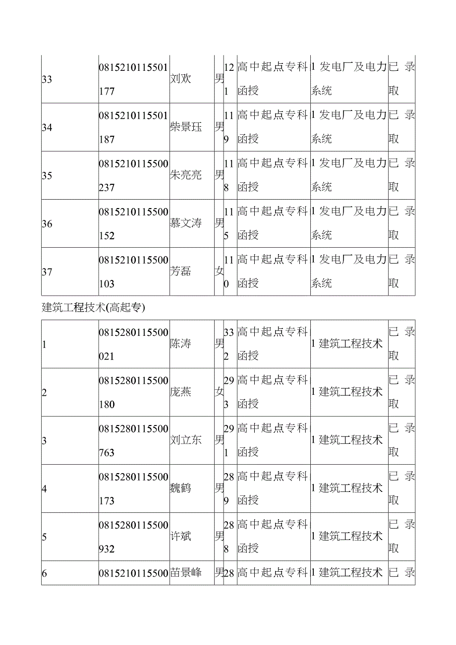 发电厂及电力系统(高起专)cbdh_第4页