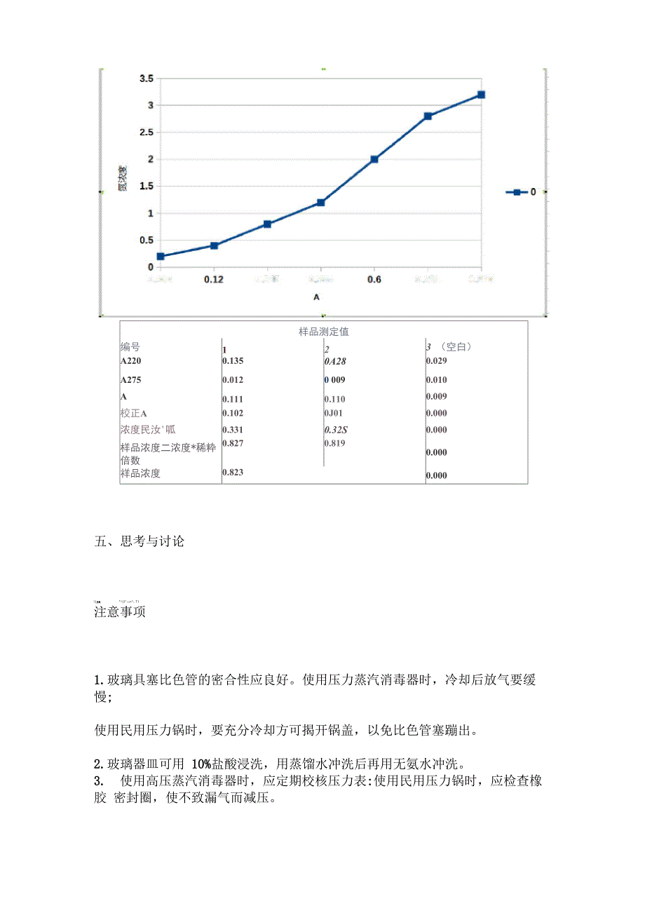 总氮的测定实验报告_第4页