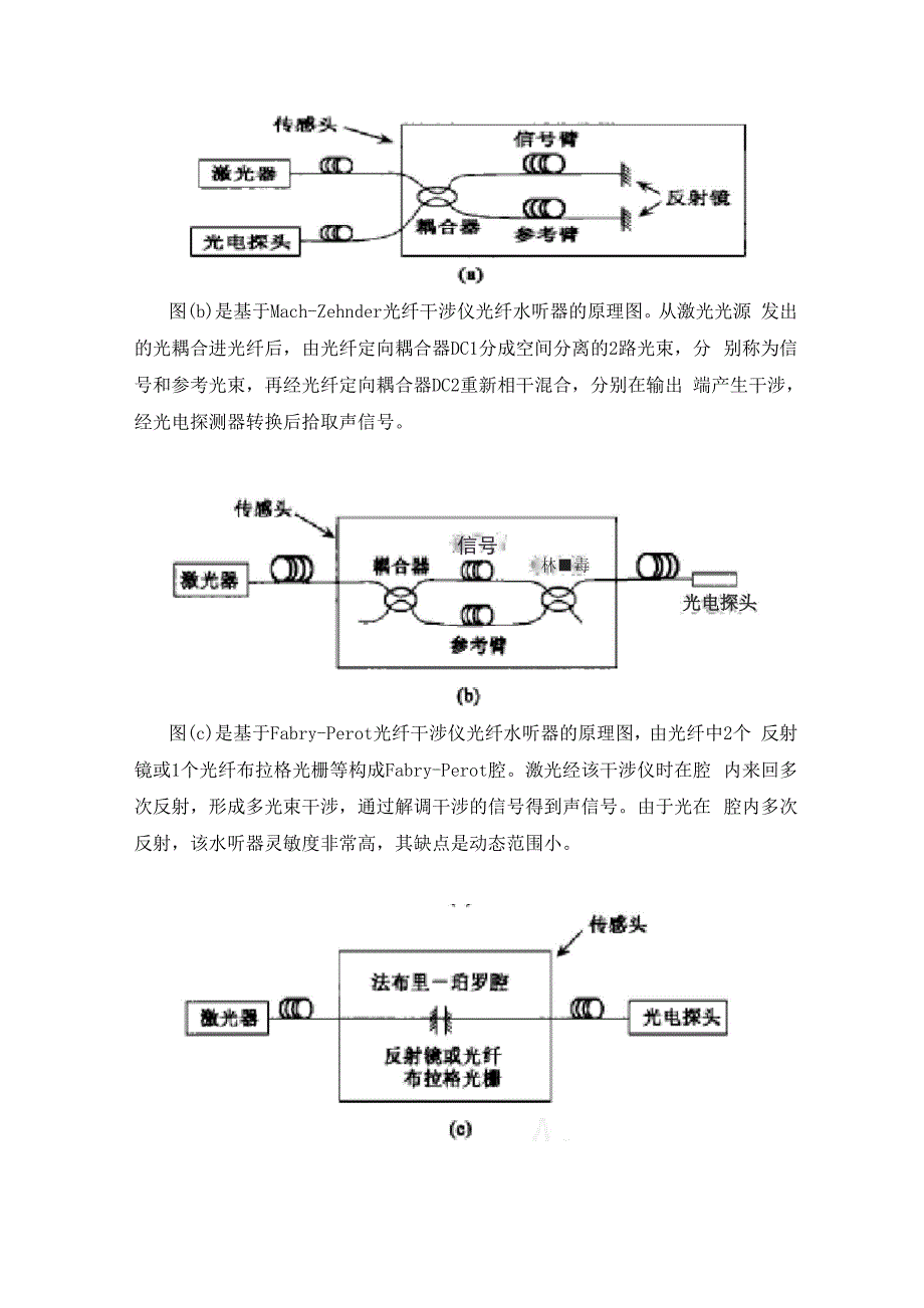 光纤水听器原理探究_第2页