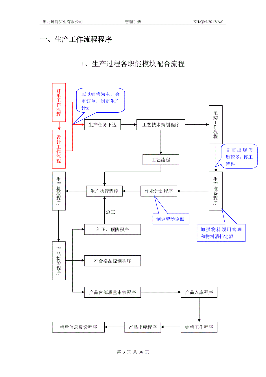 生产管理制度流程_第3页