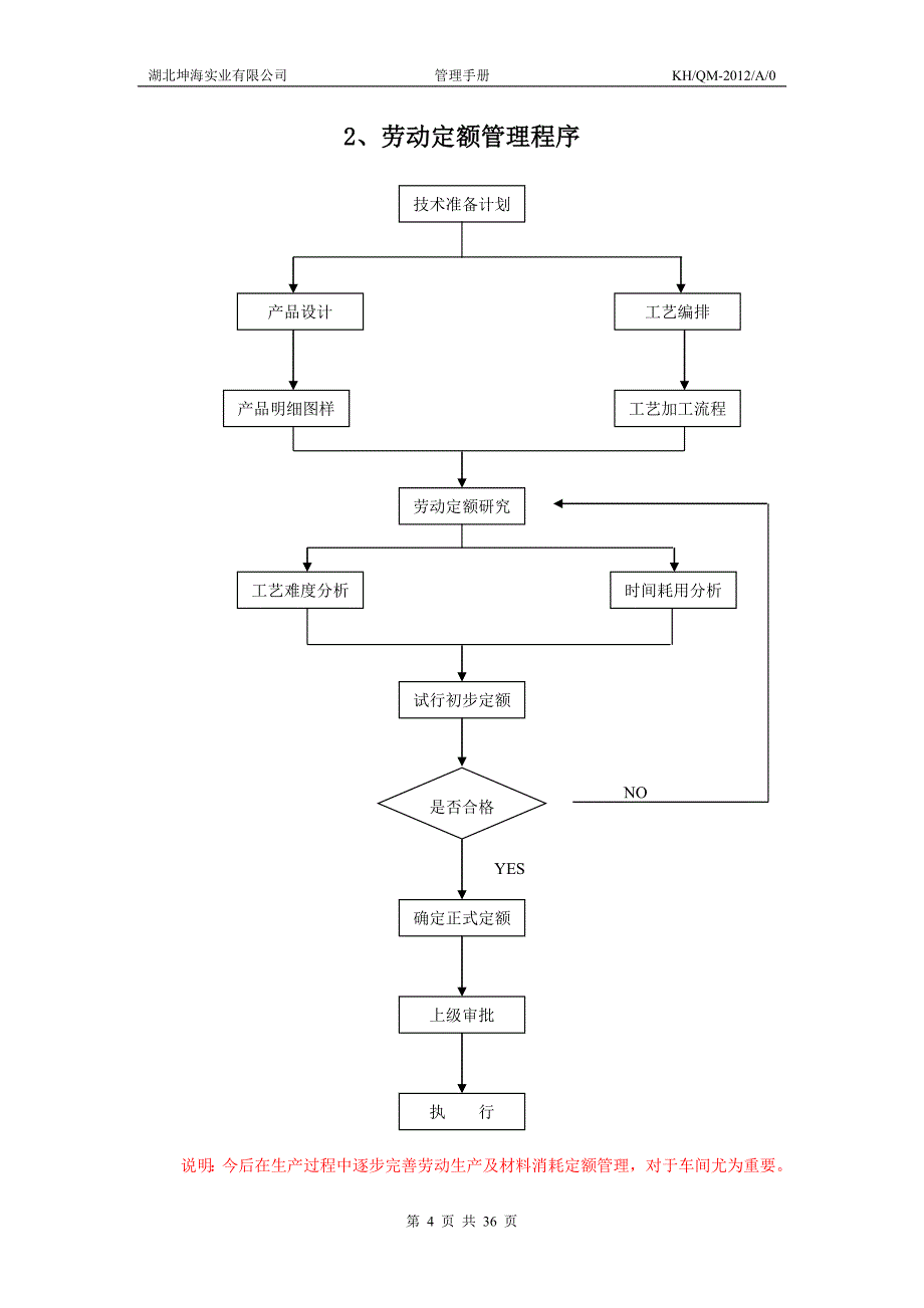 生产管理制度流程_第4页