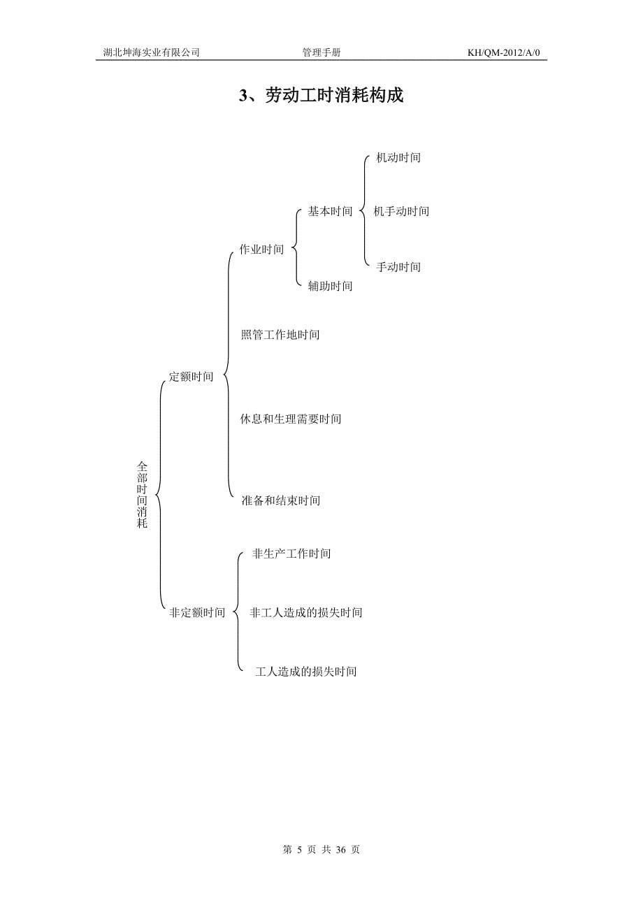 生产管理制度流程_第5页
