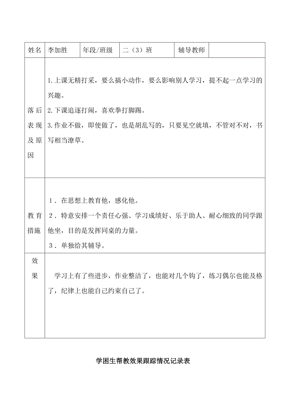 后进生帮教效果跟踪转化记录表_第2页