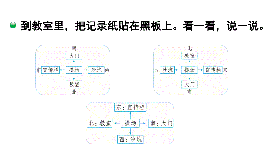 二年级下册数学课件2方向与位置第1课时东南西北北师大版共10张PPT_第4页