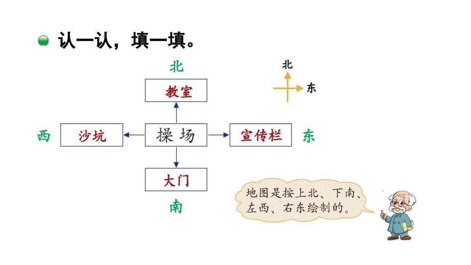 二年级下册数学课件2方向与位置第1课时东南西北北师大版共10张PPT_第5页