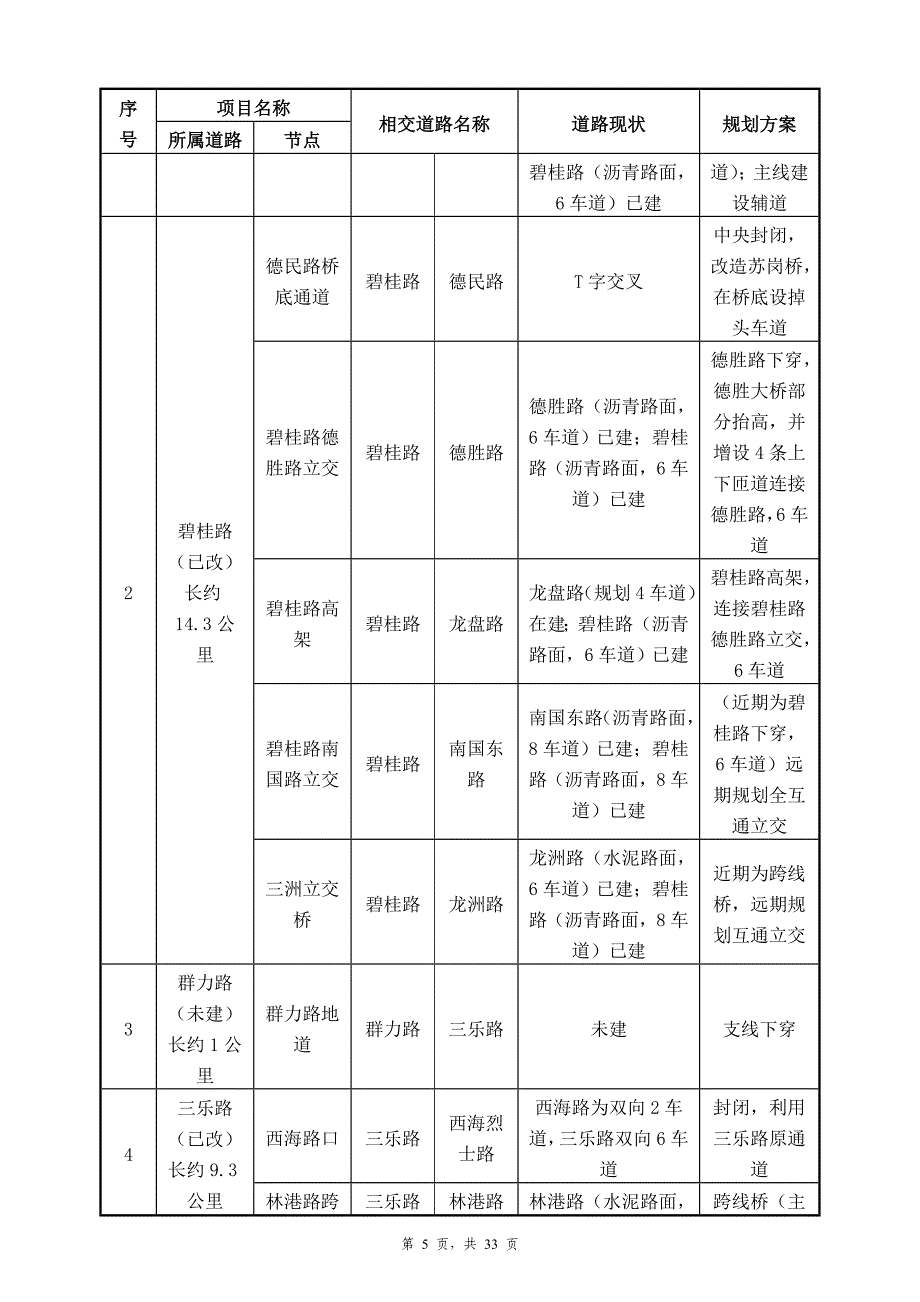 采购内容对及服务要求_第4页