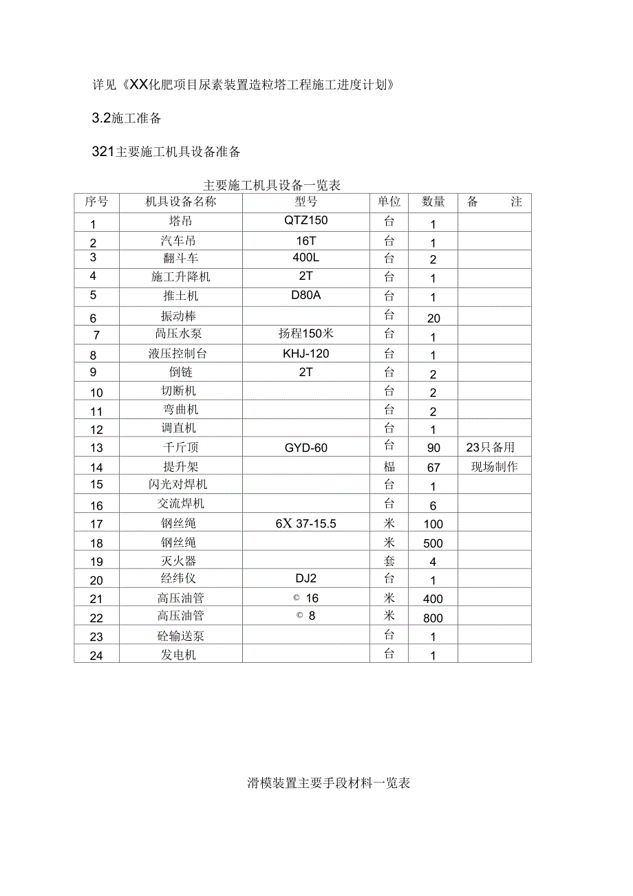 尿素装置造粒塔施工方案_第3页