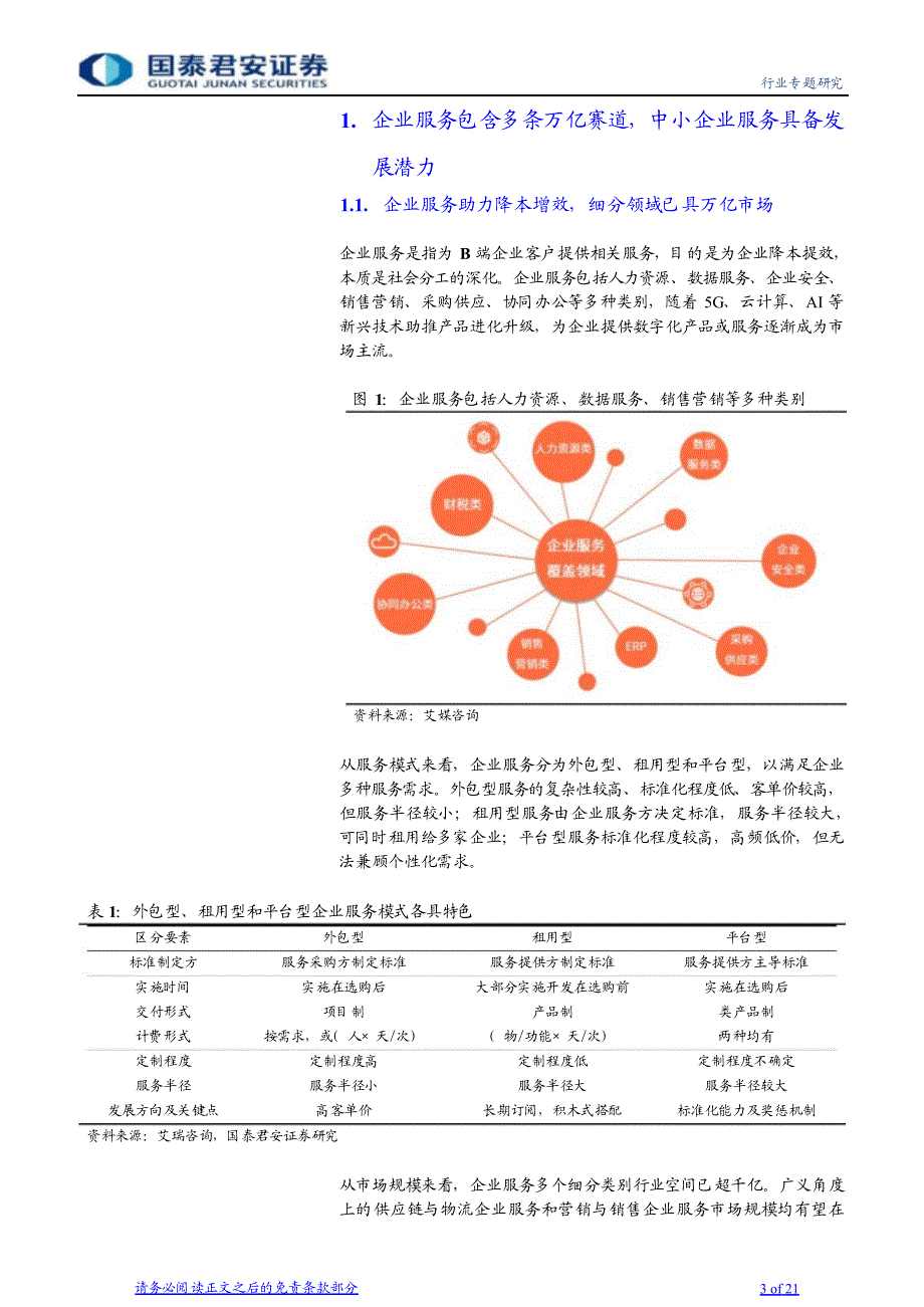 企业服务市场研究报告_第2页