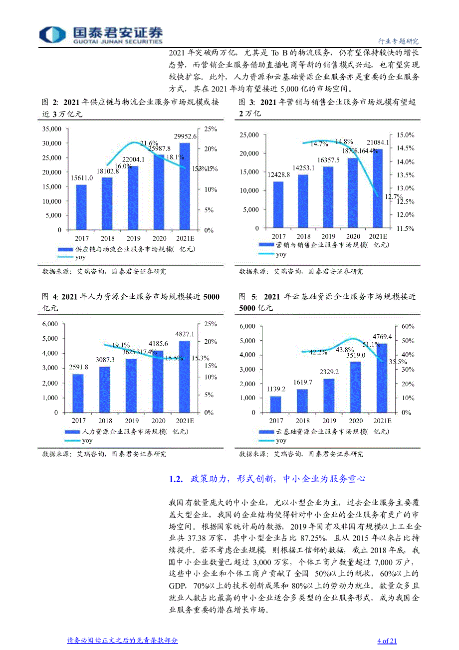 企业服务市场研究报告_第3页