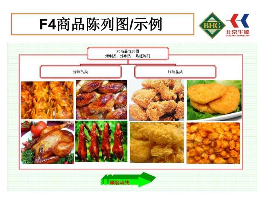 北京华联超市熟食商品陈列规范-精品课件_第5页