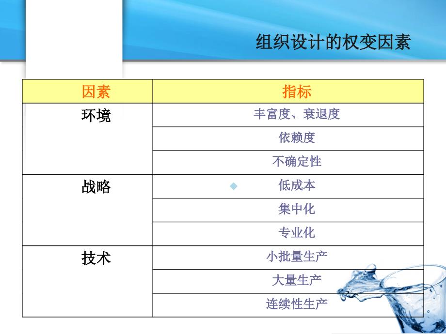 第五章组织设计课件_第5页