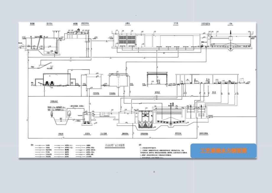 污水处理厂土建施工和监理重点_第5页