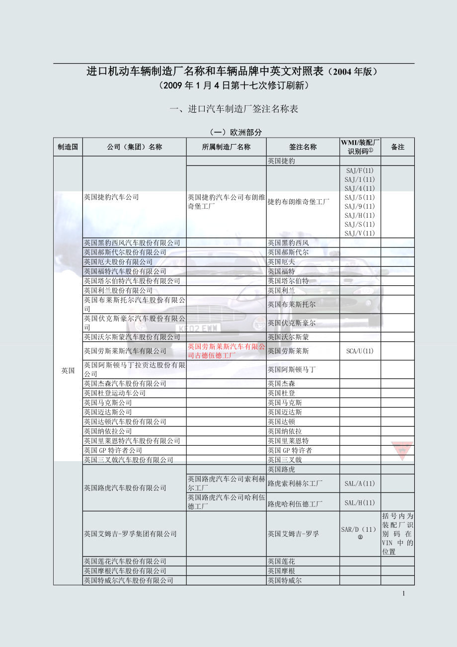 进口机动车中英文_第1页