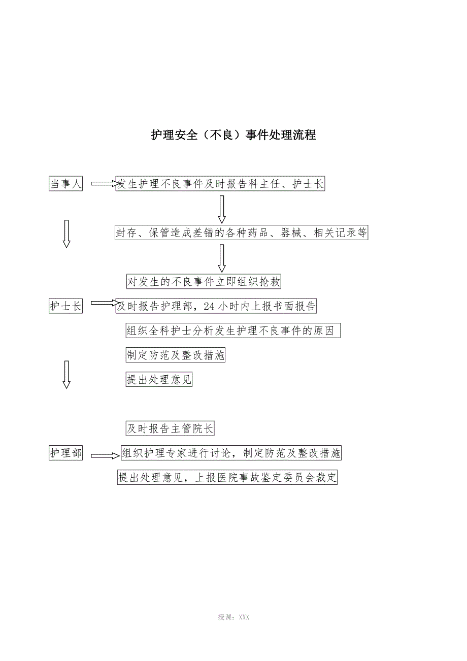 护理安全(不良)事件报告制度及工作流程_第3页