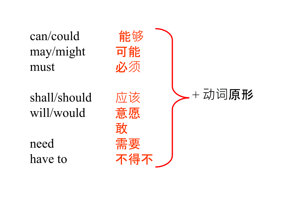 情态动词语法讲解_第3页