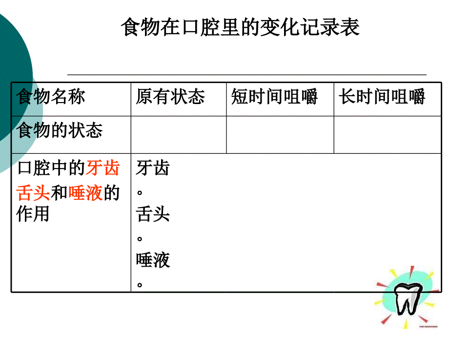 食物在口腔里的变化_第4页