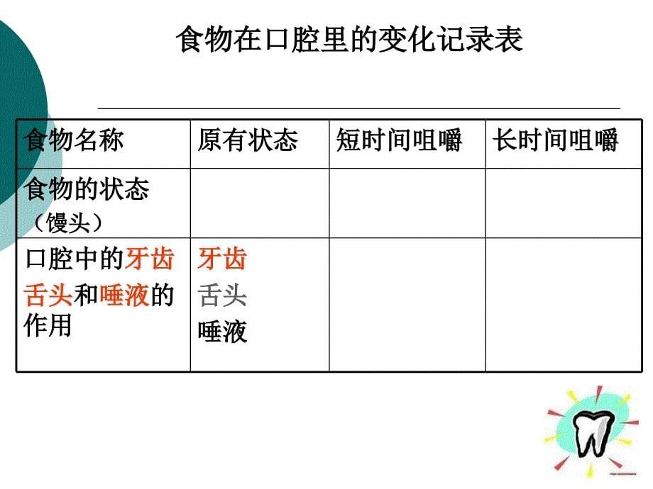 食物在口腔里的变化_第5页