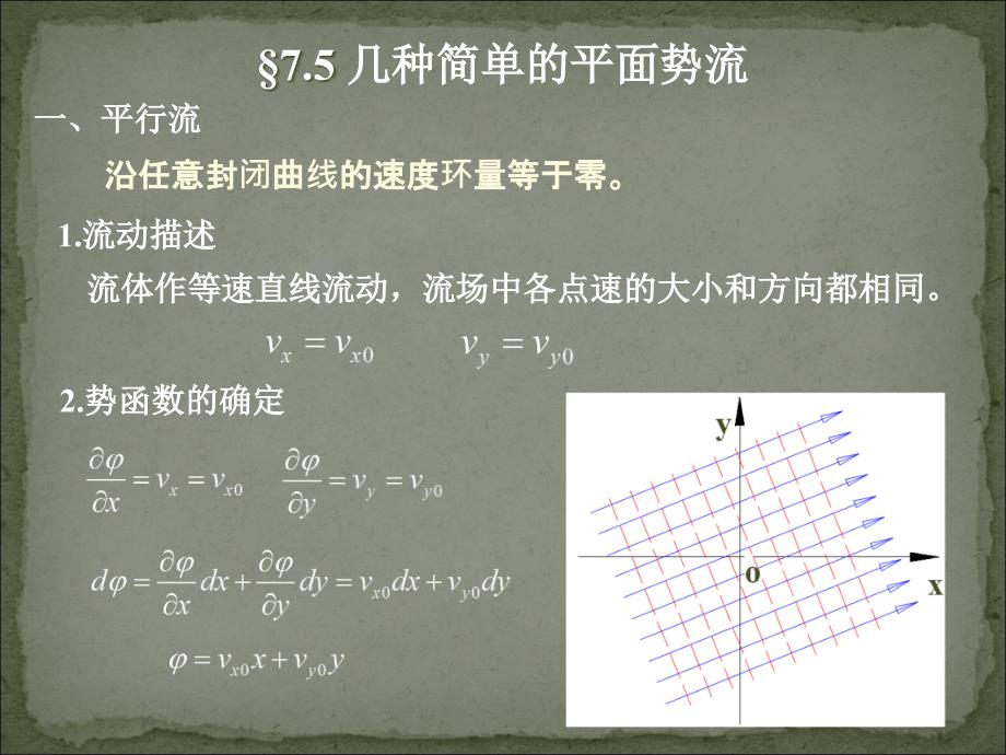 工程流体力学：第21讲(7-2几种简单的平面势流)_第1页