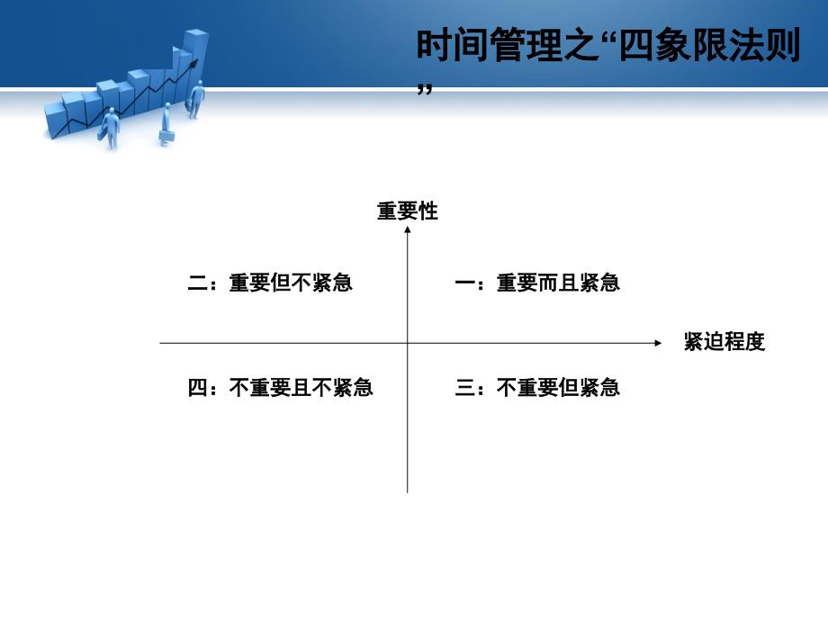 时间管理及四象限法_第4页