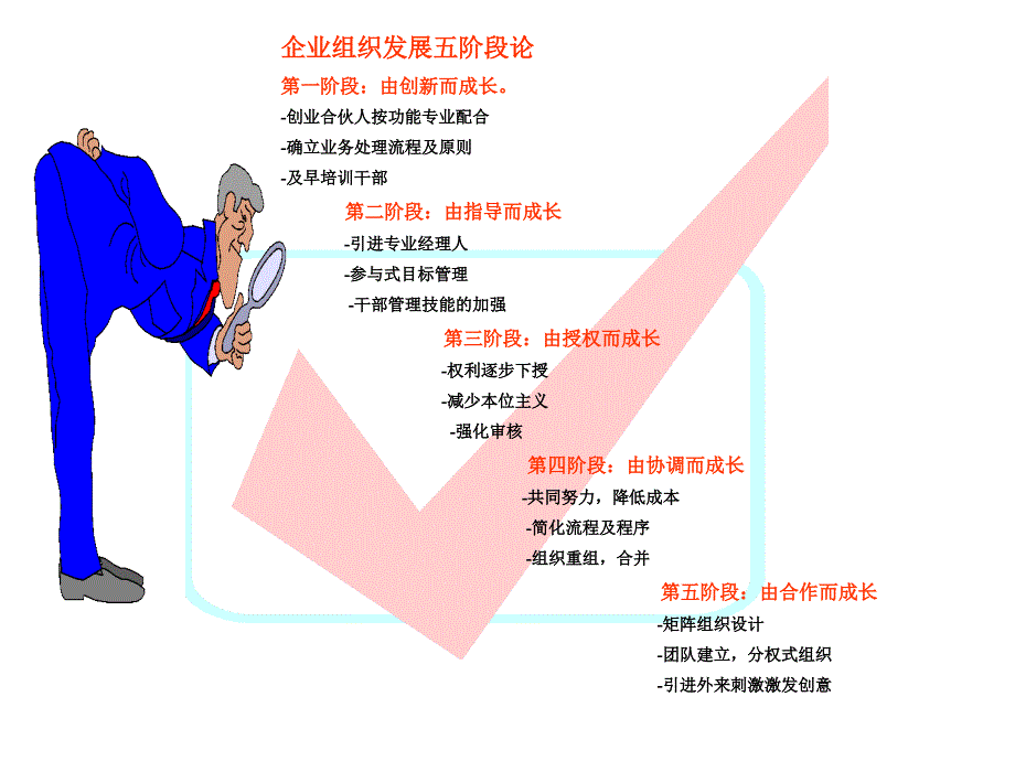 最新团队建设→营销团队建设培训资料幻灯片_第2页