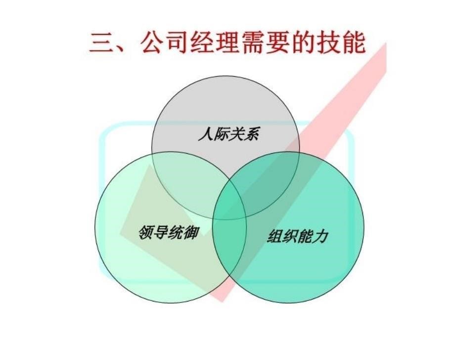 最新团队建设→营销团队建设培训资料幻灯片_第5页