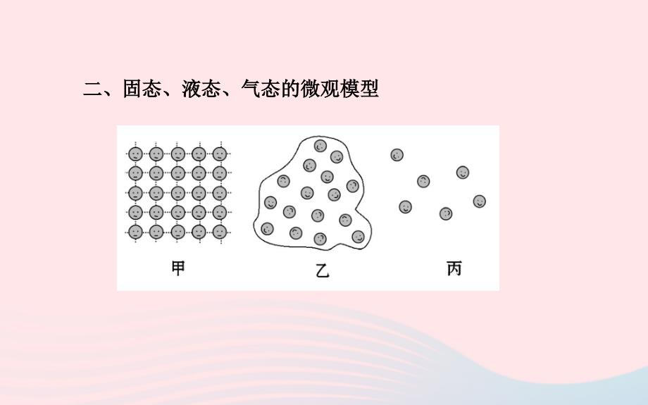 九年级物理下册第十九章第一节物质的分子构成课件鲁科版五四制_第3页