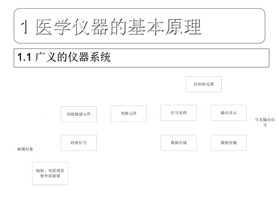 现代医学仪器概论_第4页