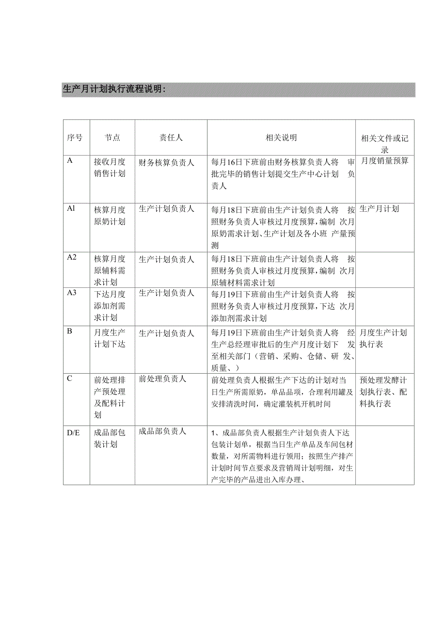 生产计划执行流程_第4页