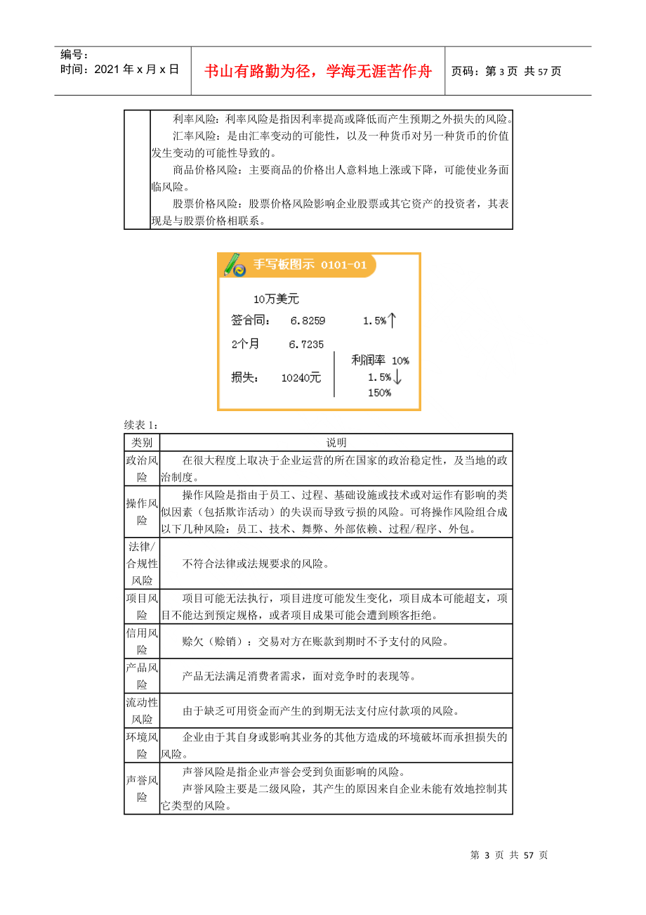 风险管理及企业倒闭风险_第3页