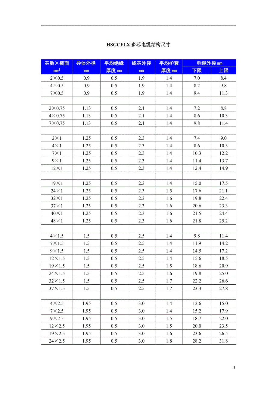 耐热150℃低烟无卤阻燃轨道交通车辆用电缆.doc_第4页