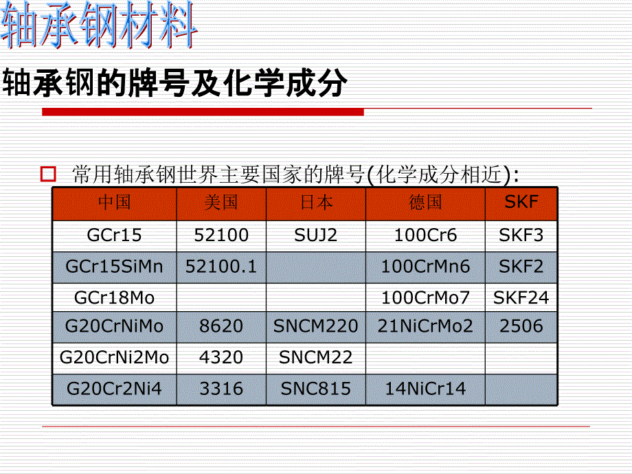 轴承钢材料及热处理_第4页