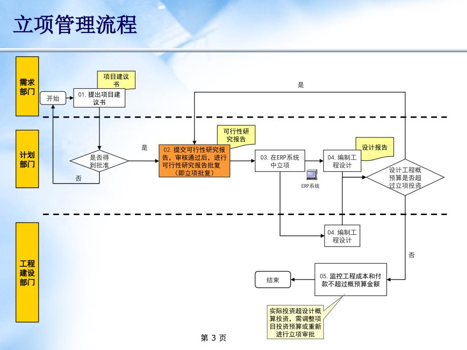 工程财务管理标准流程图sxe_第3页