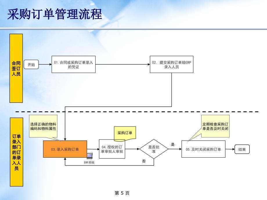 工程财务管理标准流程图sxe_第5页