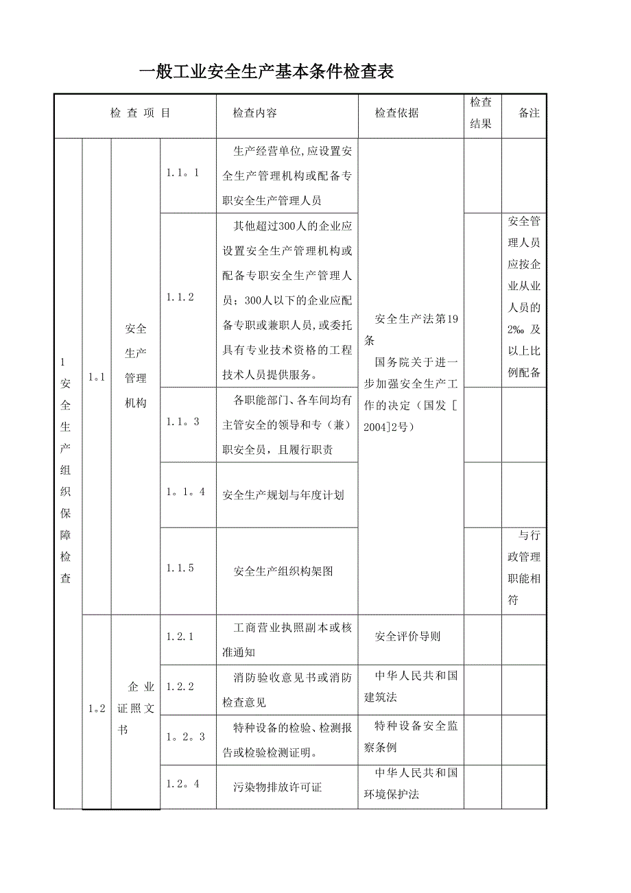 一般企业安全生产基本条件检查表_第1页